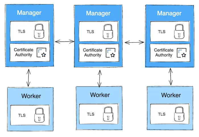 Diagramme TLS