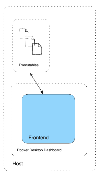 Communication exécutable et frontend