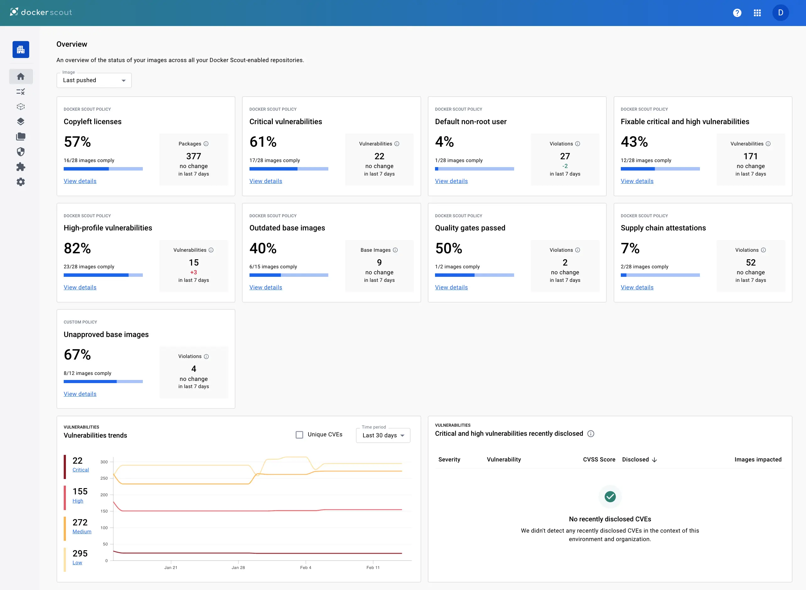 Une capture d'écran de l'aperçu du Tableau de bord Docker Scout