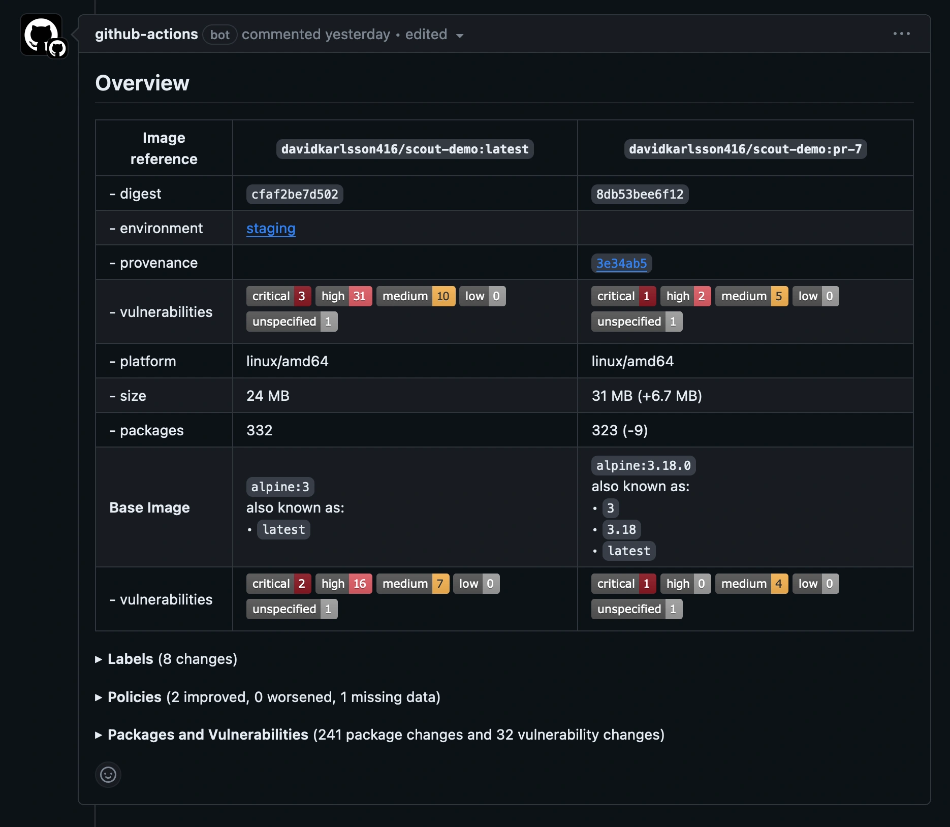 Une capture d'écran montrant les résultats de la sortie Docker Scout dans une GitHub Action