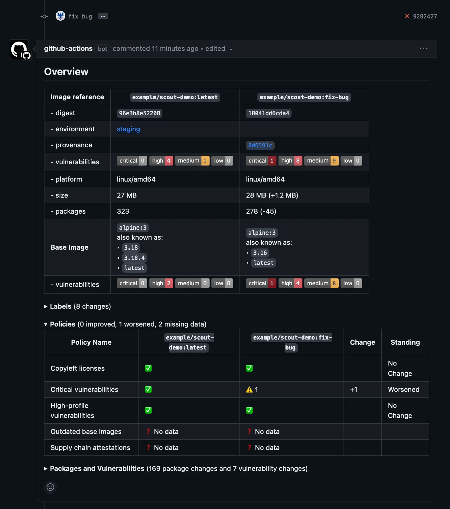 Commentaire d'évaluation de politique dans GitHub PR
